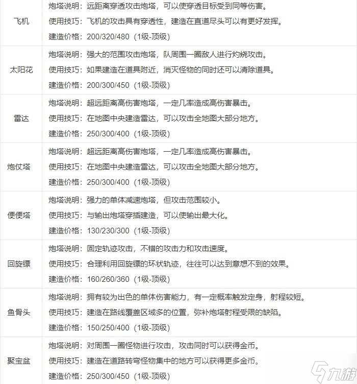 《保卫萝卜4》阿波道长金萝卜全清汇总