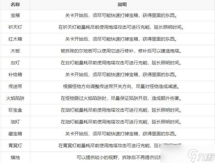 《保卫萝卜4》阿波道长金萝卜全清汇总