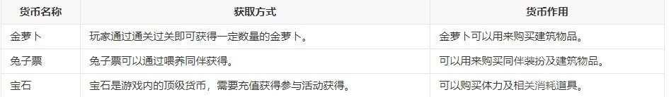 《保卫萝卜4》阿波道长金萝卜全清汇总