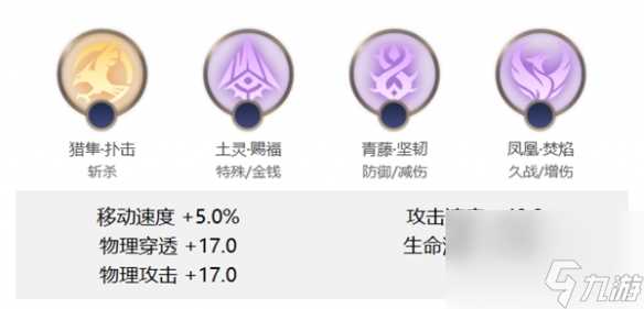 曙光英雄托尔怎么使用 托尔玩法攻略