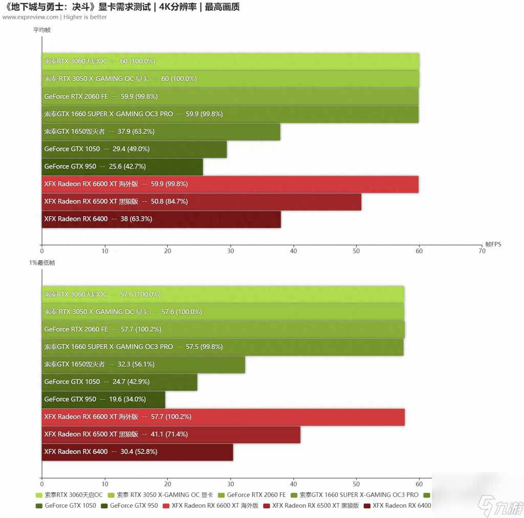 dnf官方推荐电脑配置 地下城电脑硬件需求