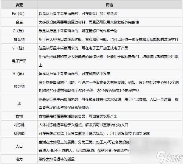 伊克西翁IXION资源种类及用途介绍