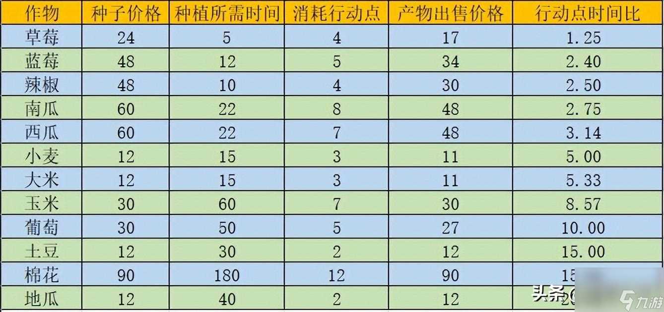 dnf送礼物有什么用 dnf赠送npc礼物大全