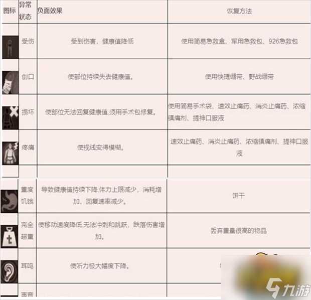 暗区突围超重会怎么样