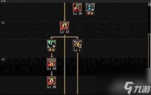 DNF狂战pk加点90版本 地下城狂战士90版本加点解析  干货