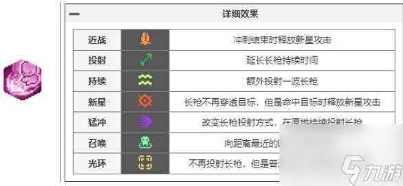 元气骑士前传瓦尔基里的祝福有什么-全瓦尔基里祝福详情推荐 干货