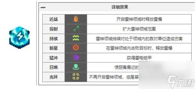 元气骑士前传瓦尔基里的祝福有什么-全瓦尔基里祝福详情推荐 干货