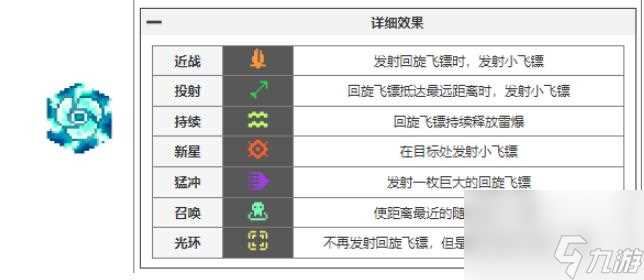 元气骑士前传瓦尔基里的祝福有什么-全瓦尔基里祝福详情推荐 干货