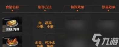 《星球重启》攻击力食谱有什么 星球重启攻击力食谱大全