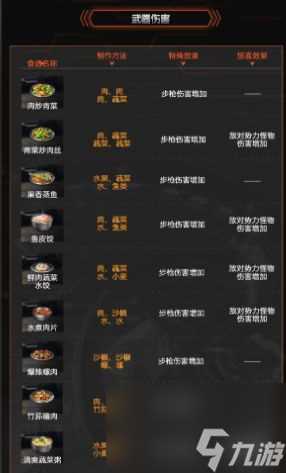 《星球重启》攻击力食谱有什么 星球重启攻击力食谱大全