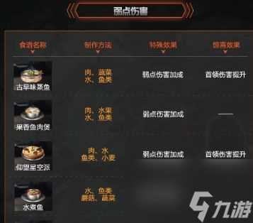 《星球重启》攻击力食谱有什么 星球重启攻击力食谱大全