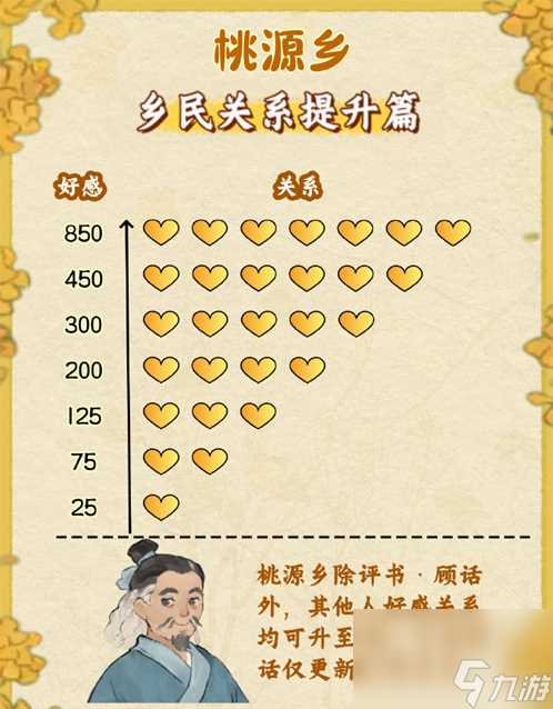 桃源深处有人家桃源乡赶集奖励有什么