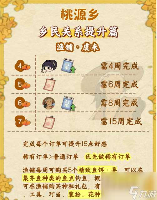 桃源深处有人家桃源乡赶集奖励有什么