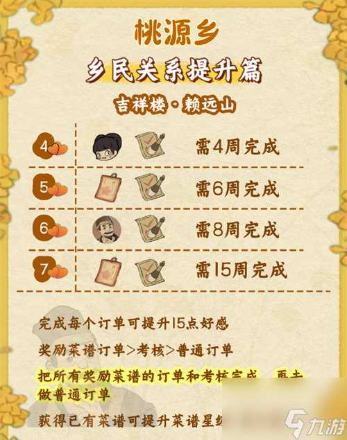 桃源深处有人家桃源乡赶集奖励有什么