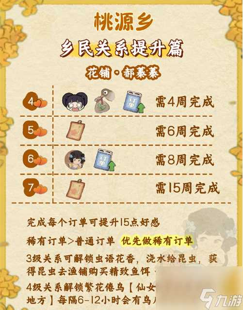 桃源深处有人家桃源乡赶集奖励介绍 桃源深处有人家桃源乡赶集奖励有什么