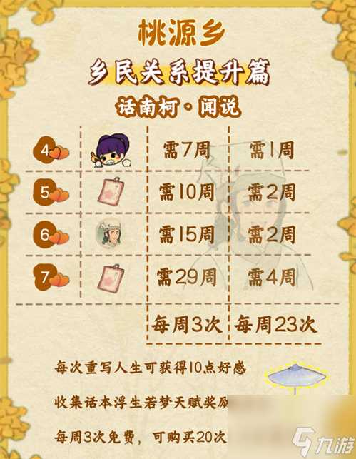 桃源深处有人家桃源乡赶集奖励介绍 桃源深处有人家桃源乡赶集奖励有什么