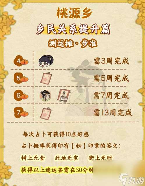 桃源深处有人家桃源乡赶集奖励介绍 桃源深处有人家桃源乡赶集奖励有什么