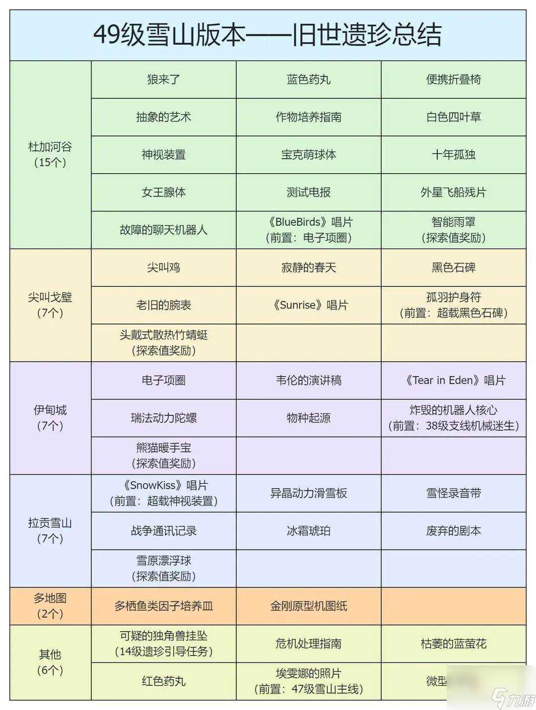 星球重启埃雯娜的照片怎么最快获取 星球重启埃雯娜的照片最快获取方法