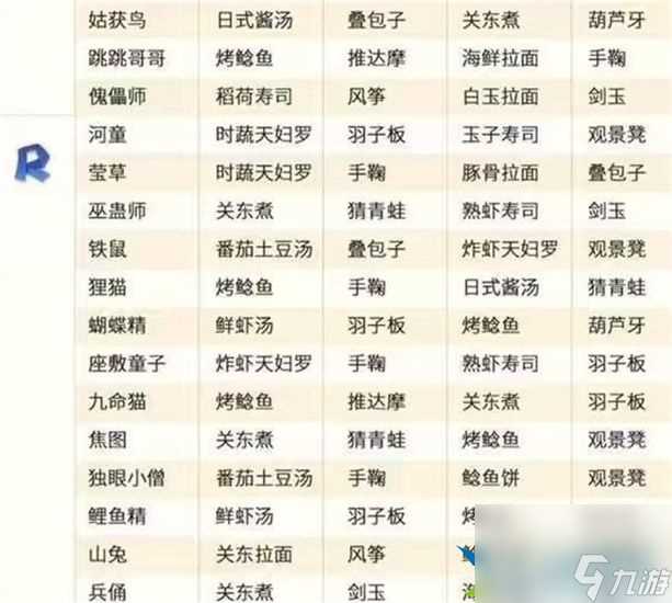 阴阳师妖怪屋式神喜好什么 式神喜好表介绍