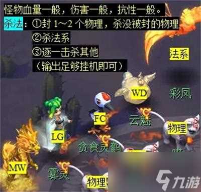 梦幻西游石猴授徒副本怎么打