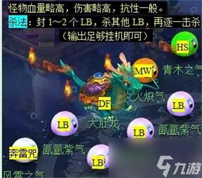 梦幻西游石猴授徒副本怎么打