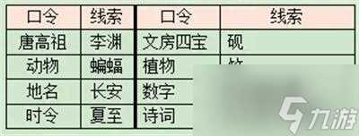 梦幻西游石猴授徒副本怎么打