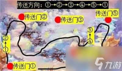 梦幻西游石猴授徒副本怎么打