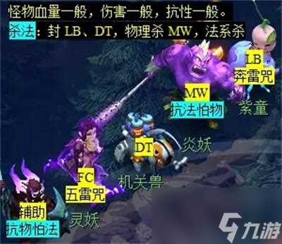 梦幻西游石猴授徒副本怎么打