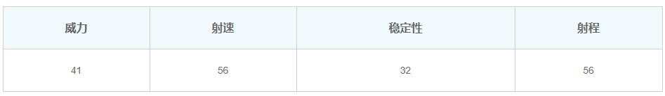 和平精英QBZ枪械介绍