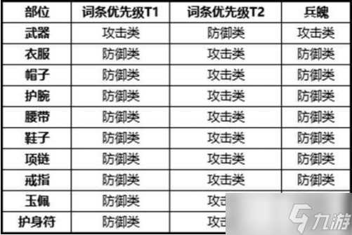 《剑侠世界3》易水装备推荐
