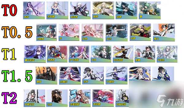 幻塔角色排行榜