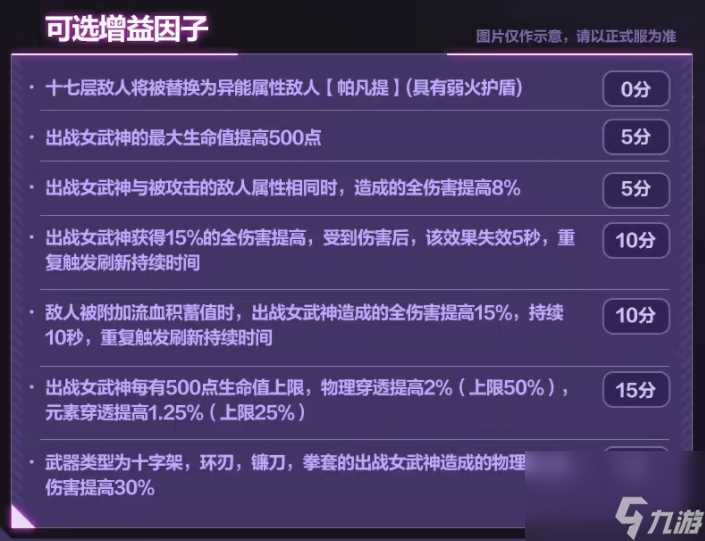 崩坏三7.2往世乐土关卡效果是什么