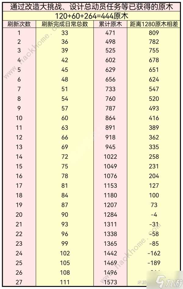 未定事件簿欢愿家居日攻略 家具制造和徽章获取详解