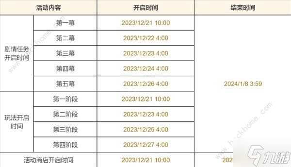 原神玫瑰与铳枪活动第二阶段任务攻略 玫瑰与铳枪活动第二关怎么过