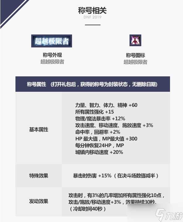 《DNF》超越极限称号属性及获取方法