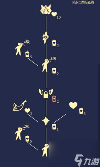 光遇墓土毕业蜡烛和心数量介绍