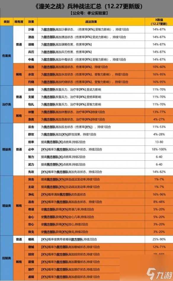 《三国志战略版》异族兵种战法介绍
