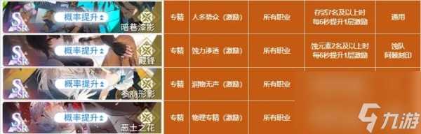 白荆回廊烙痕技能介绍