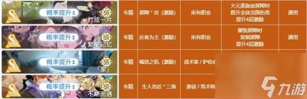 白荆回廊烙痕技能介绍