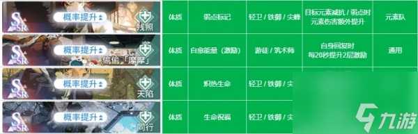 白荆回廊烙痕技能介绍