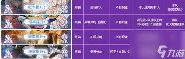 白荆回廊烙痕技能介绍