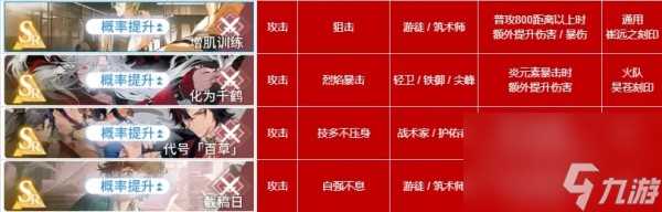 白荆回廊烙痕技能介绍