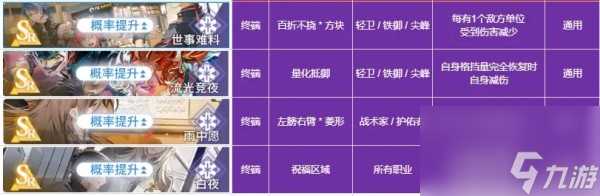 白荆回廊烙痕技能介绍