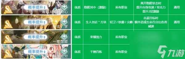 白荆回廊烙痕技能介绍