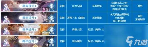 白荆回廊烙痕技能介绍