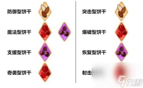 《冲呀饼干人王国》配料效果及用法介绍