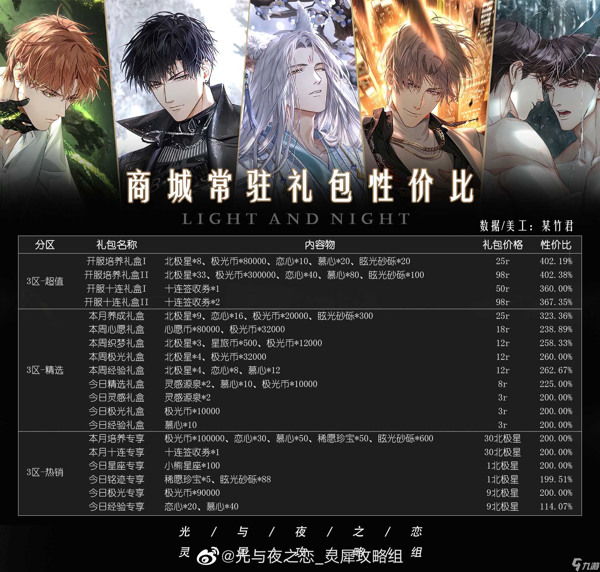 光与夜之恋商城常驻礼包性价比怎么样