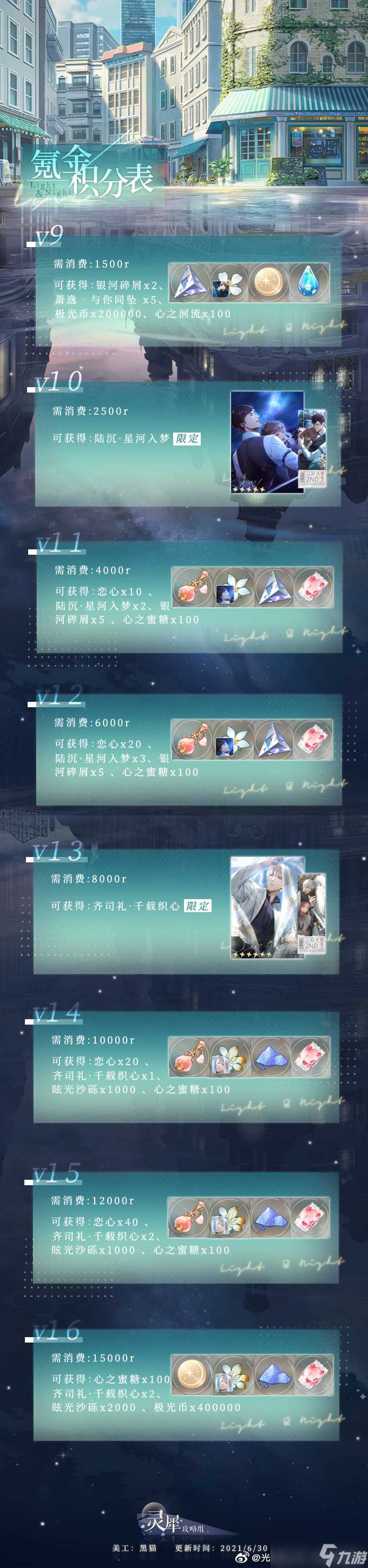 光与夜之恋氪金奖励有什么