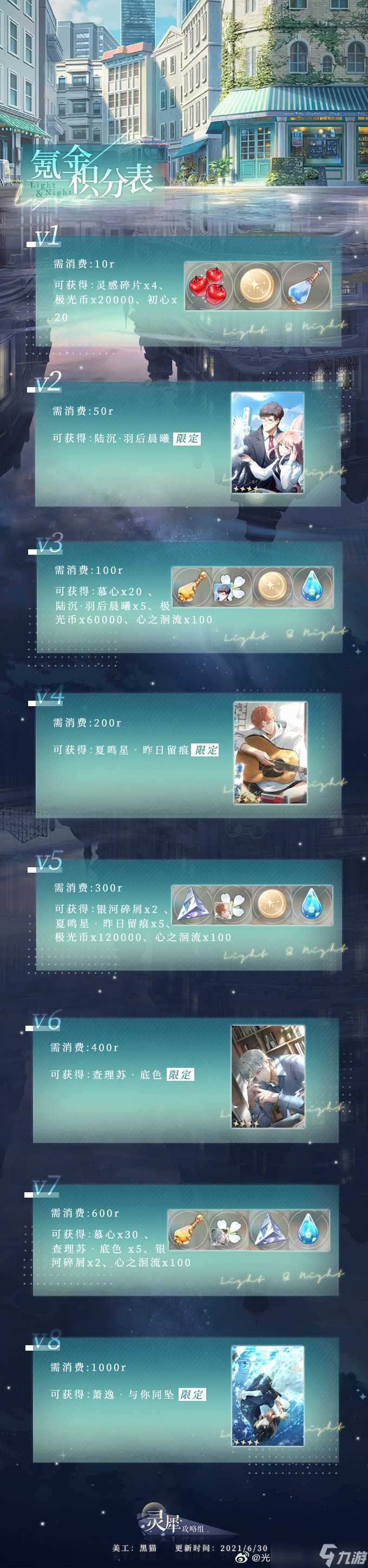 光与夜之恋氪金奖励有什么