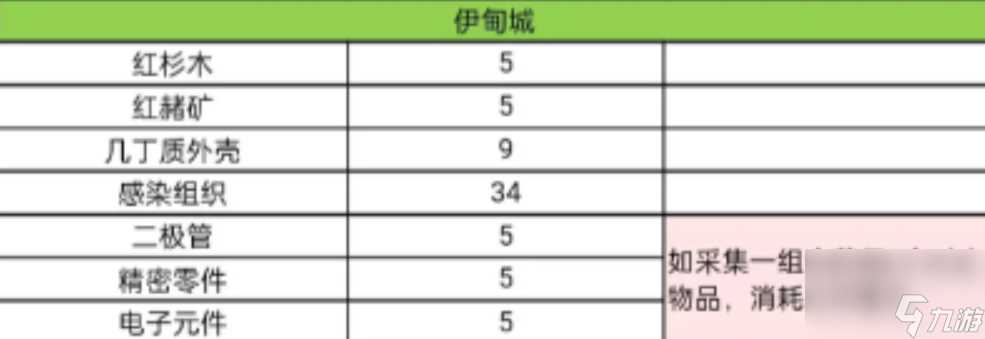 星球重启精力消耗怎么样 星球重启精力消耗表介绍